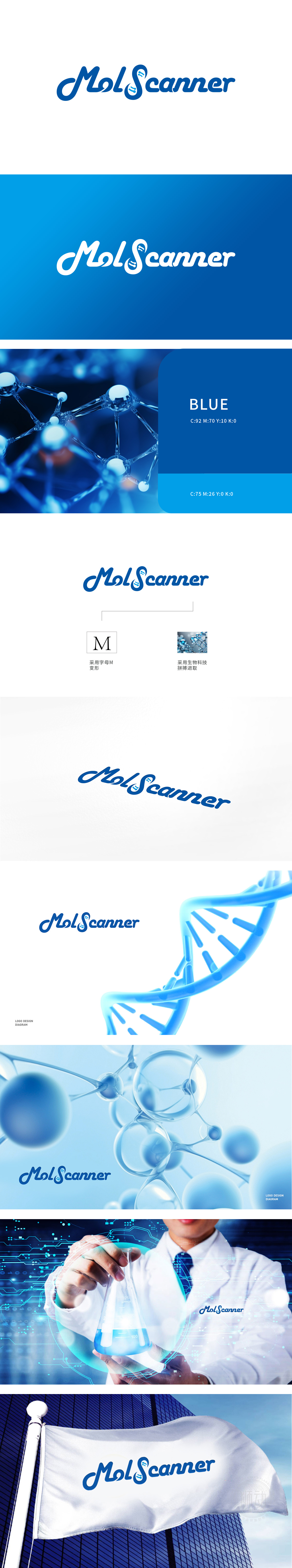 MolScanner 医疗服务 LOGO设计